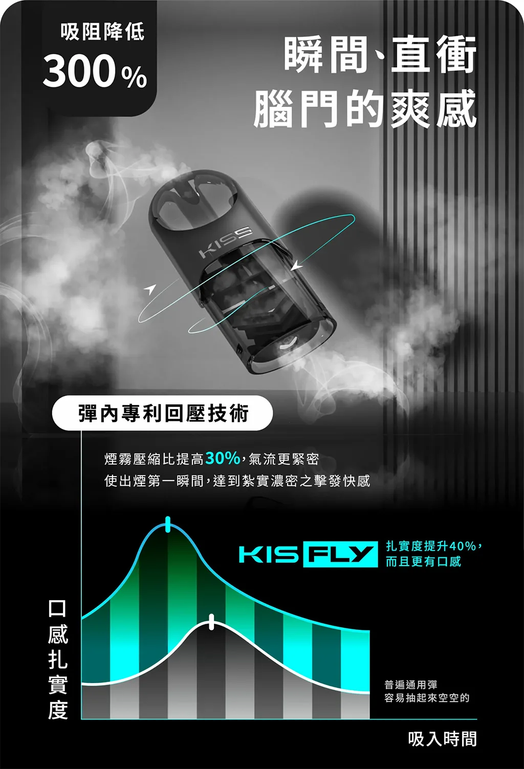 Kiss-Fly菸彈介紹